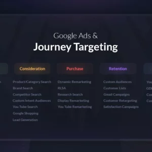 Google Ads Beginner to Advanced Masterclass